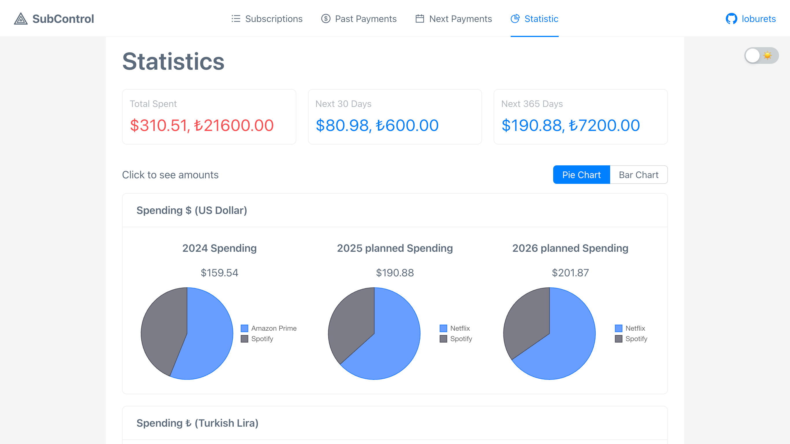 Statistics dashboard